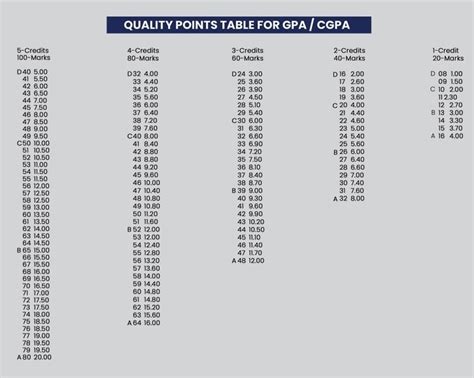 what are university quality points